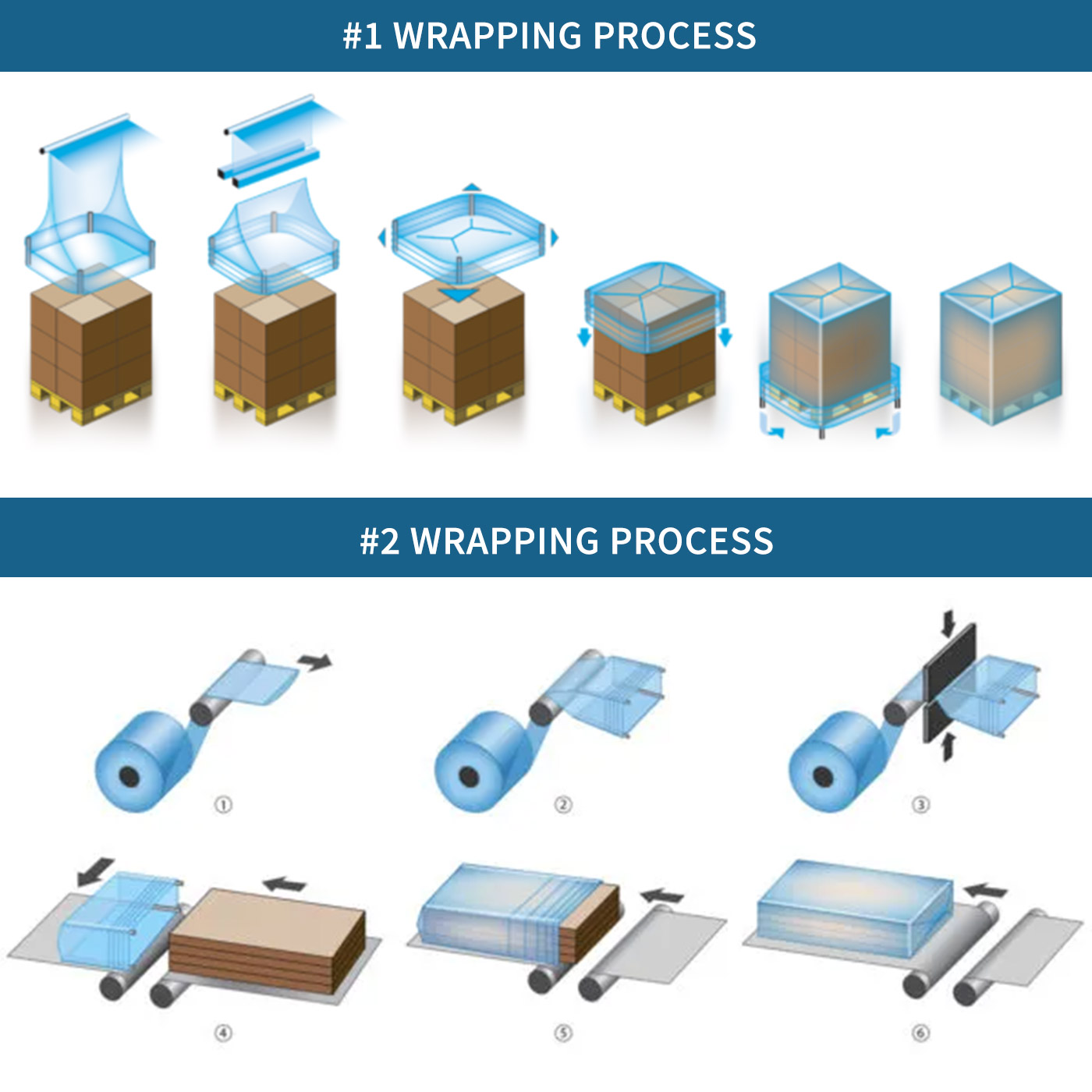 Stretch Hood Film wraping process